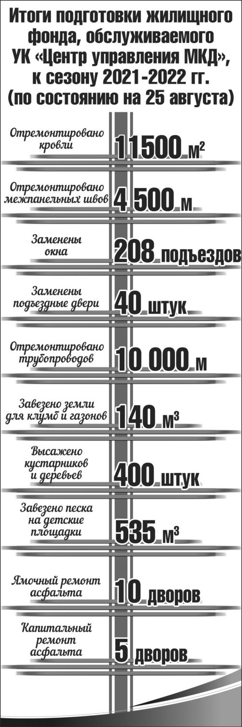 Инфографика МКД Инфографика МКД