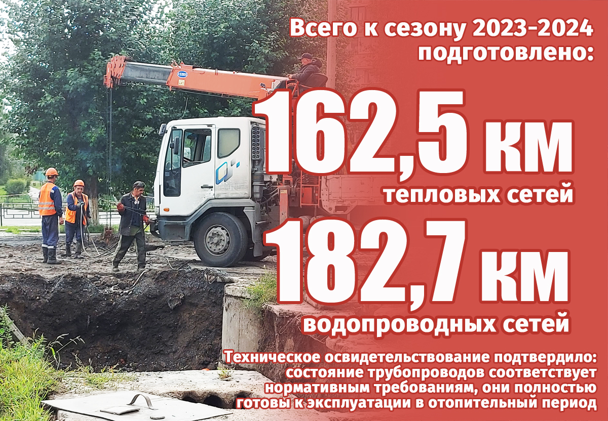 Горячо – любим! В Ачинске стартовал отопительный сезон 2023-2024 — Город 